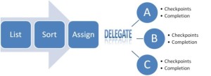 VISUAL_DIAGRAMMING_IN_COACHING_task_delegation