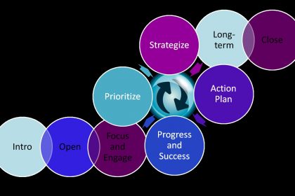 Coaching Process Diagram