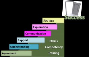 • The Stairway to Success