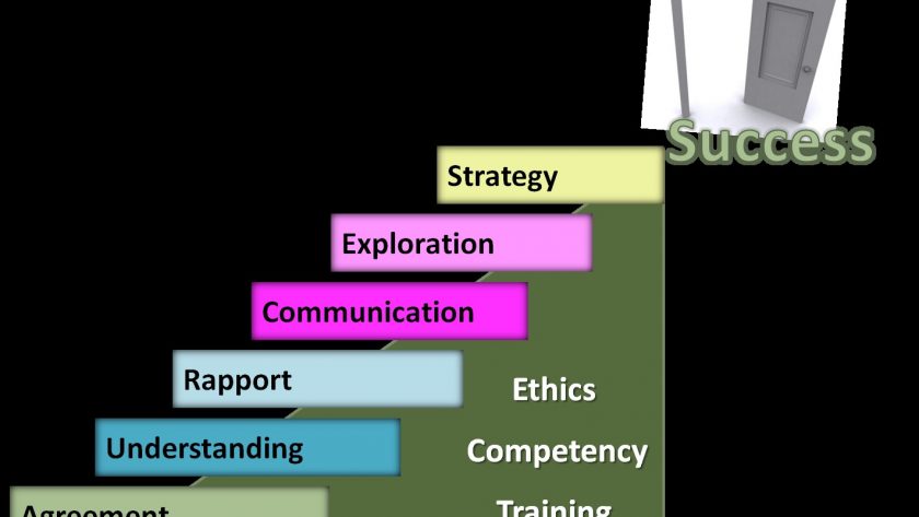 stairway to success • The Stairway to Success
