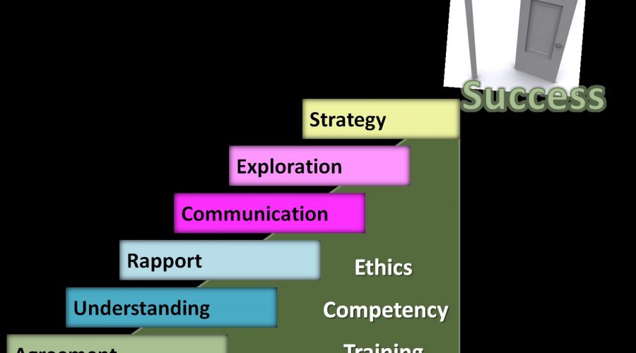 • The Stairway to Success