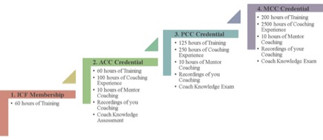 Prøve Forbindelse wafer What is Mentor Coaching? | CCC Blog