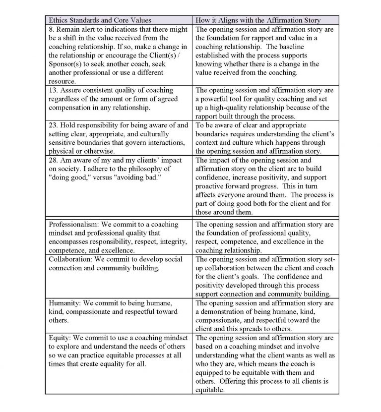 Coaching Ethics Demonstrated with the Affirmation Story CCC Blog