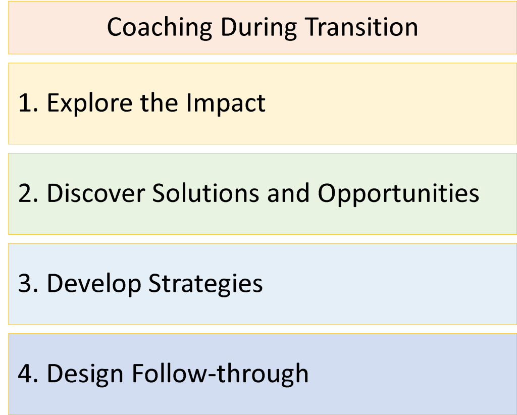 Chart showing the steps of coaching through transition. 