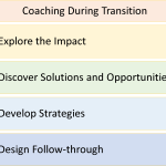 Chart showing the steps of coaching through transition.
