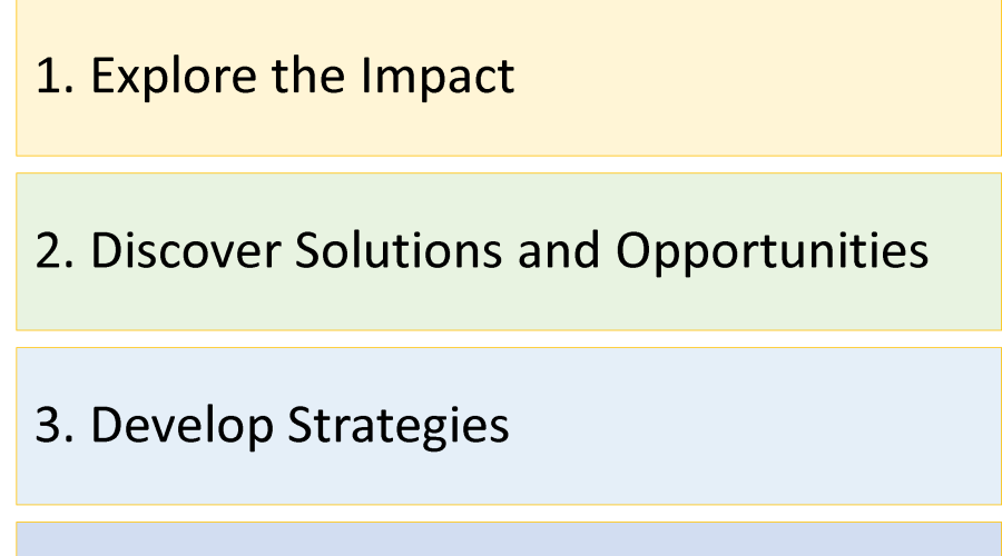 Chart showing the steps of coaching through transition.