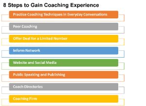 8 steps to gain coaching experience, 1 practice techniques in everyday conversations, 2 peer coaching, 3 offer deal for a limited number, 4 informe network, 5 website and social media, 6 public speaking and publishing, 7 coach directories and 8 coaching firm.