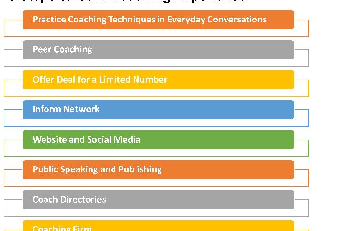 8 steps to gain coaching experience, 1 practice techniques in everyday conversations, 2 peer coaching, 3 offer deal for a limited number, 4 informe network, 5 website and social media, 6 public speaking and publishing, 7 coach directories and 8 coaching firm.