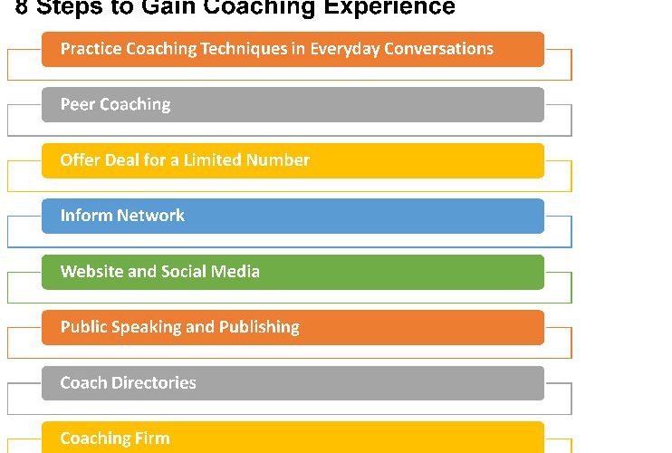 8 steps to gain coaching experience, 1 practice techniques in everyday conversations, 2 peer coaching, 3 offer deal for a limited number, 4 informe network, 5 website and social media, 6 public speaking and publishing, 7 coach directories and 8 coaching firm.