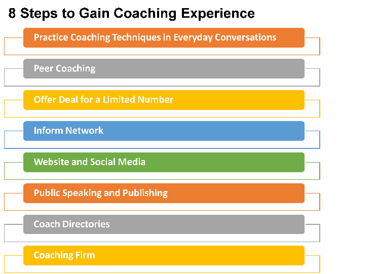 8 Steps to Gain Coaching Experience CCC Blog 8 Steps to Gain Coaching