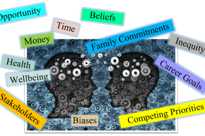 A diagram with words that are found in the blog, along with cutouts of 2 heads facing each other.
