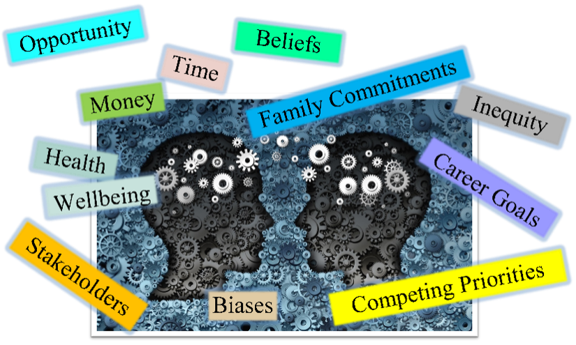 A diagram with words that are found in the blog, along with cutouts of 2 heads facing each other.