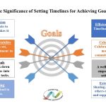 Graphic of The Significance of Setting Timelines for Achieving Goals