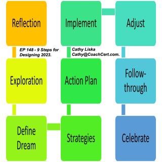 EP 148 - 9 Steps for Designing 2023.jpg